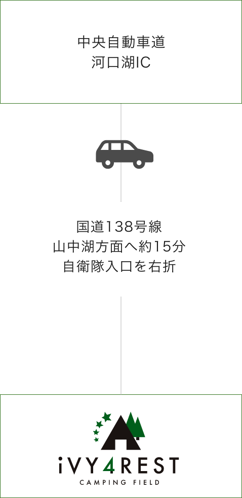 お車でご来場の方